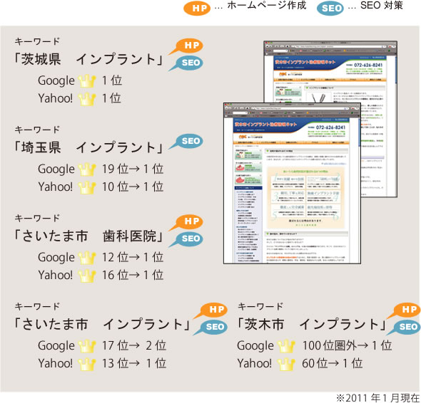 実例と実績表