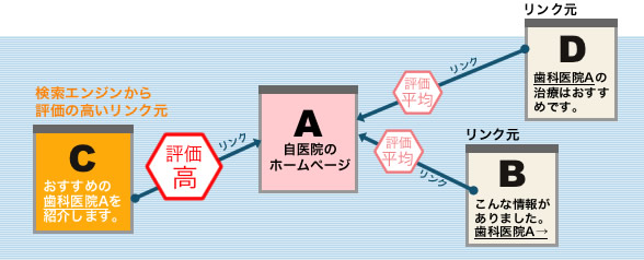 外部リンクの解説